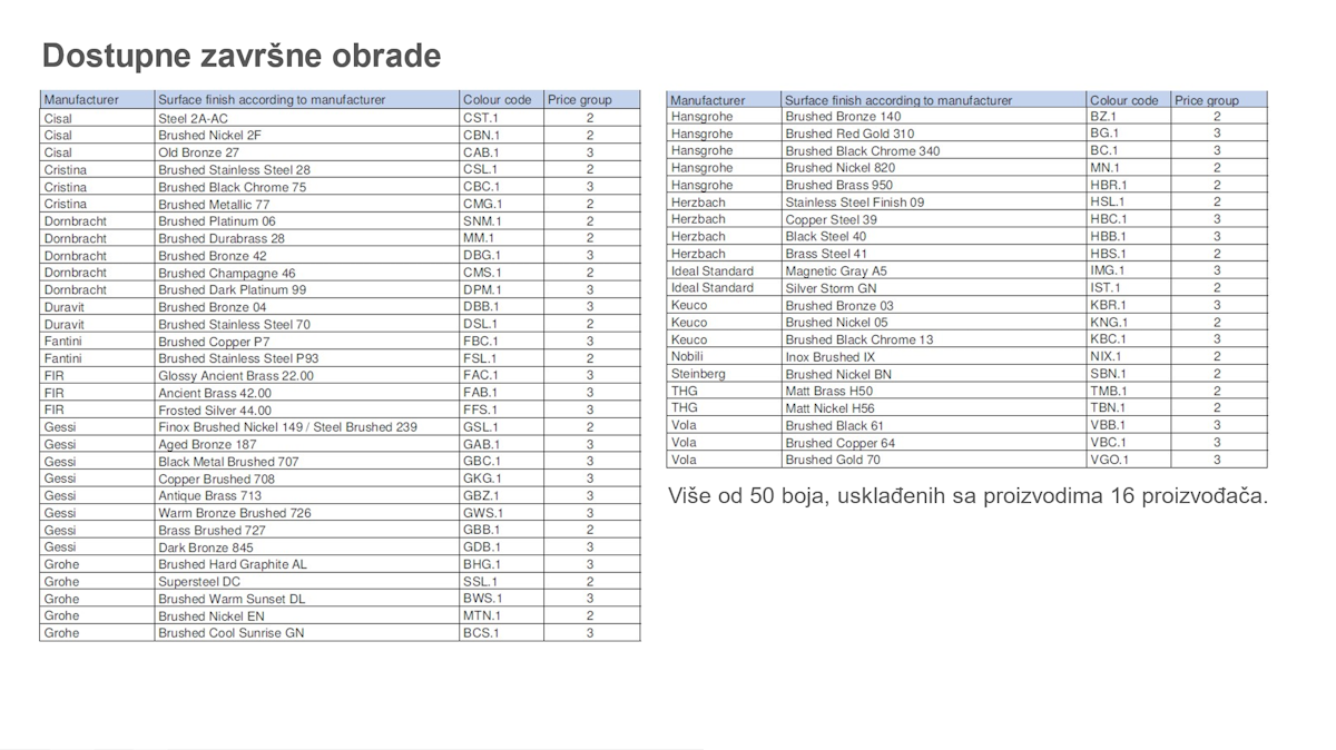 Geberit Sigma40 obrade Geberit Sigma40 obrade